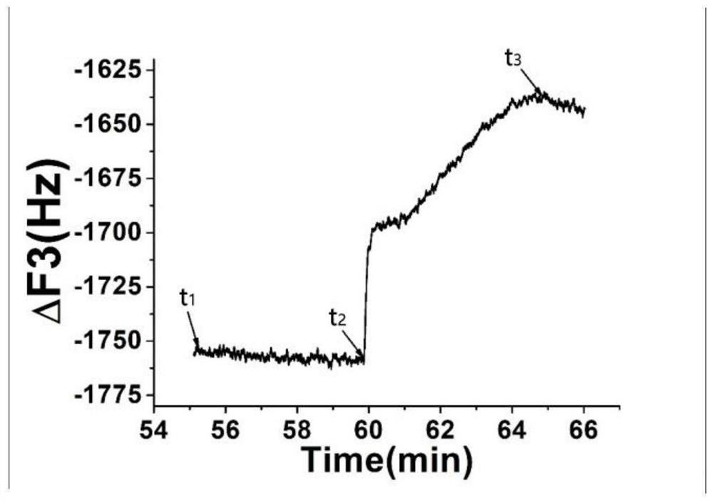 Method for evaluating photoresist photoetching efficiency based on quartz crystal microbalance