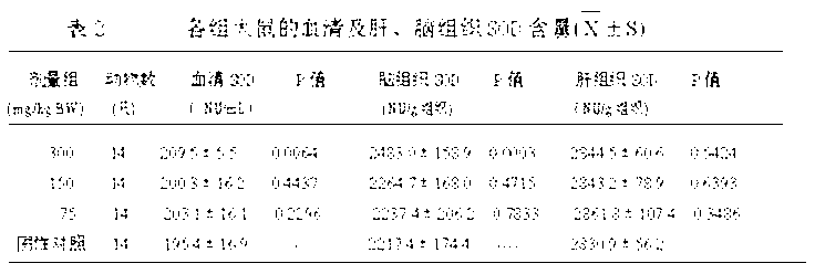 Dendrobe anti-oxidation preparation and preparation method thereof