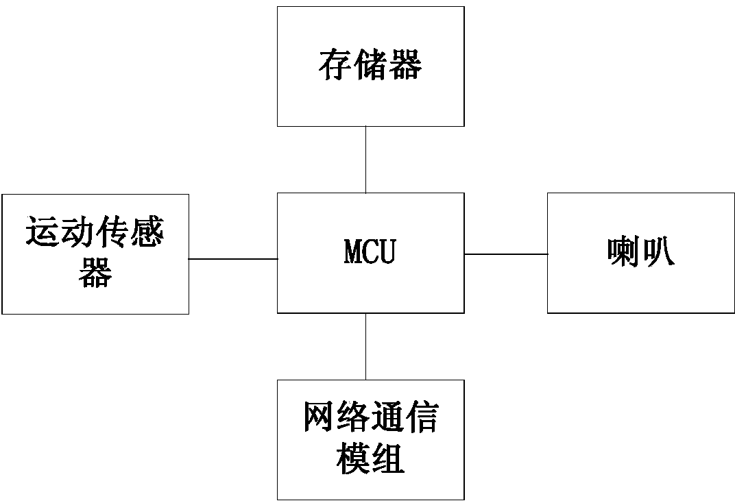 Method and device for adjusting music play effect according to sport state