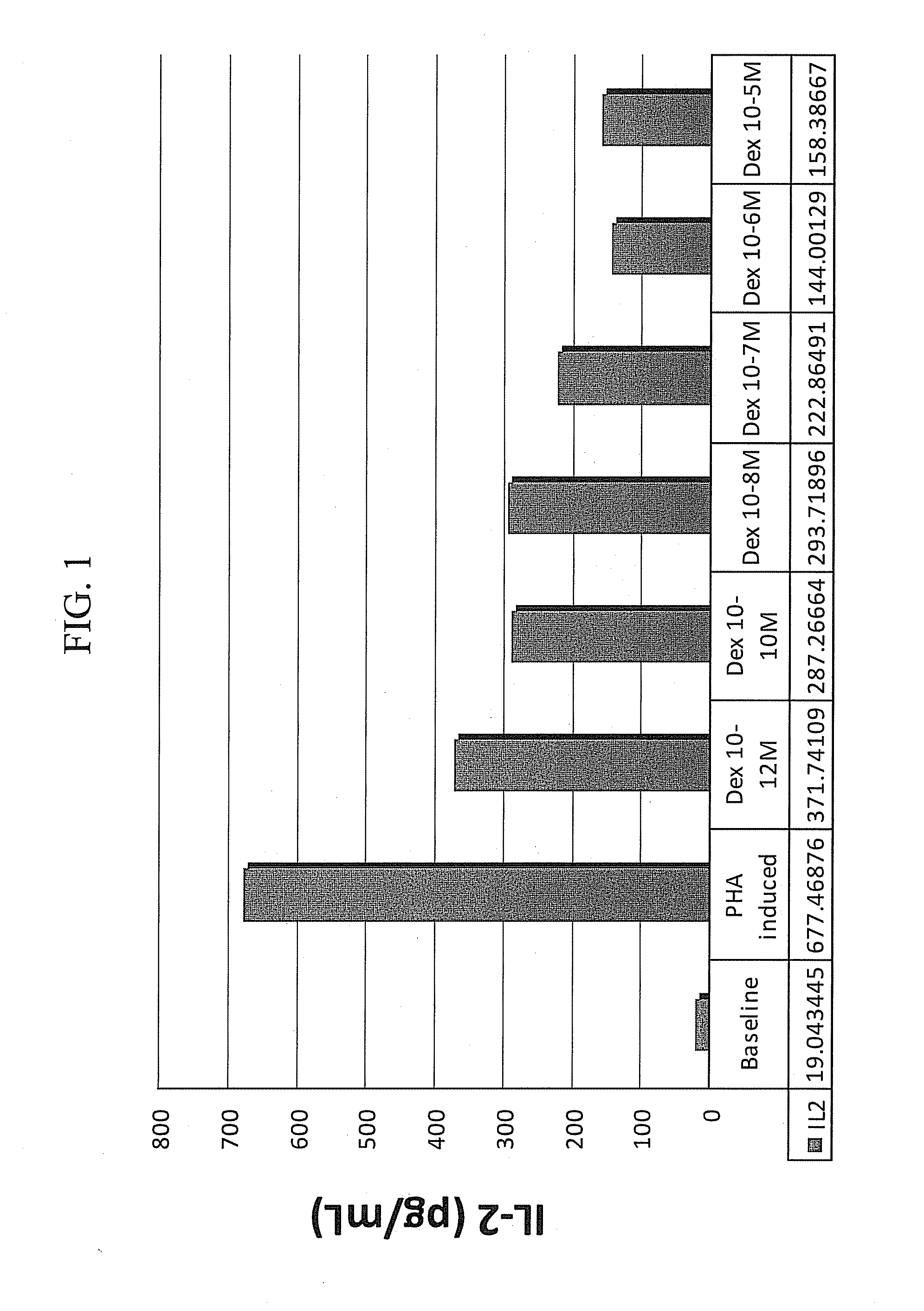 Methods for the use of progestogen as a glucocorticoid sensitizer