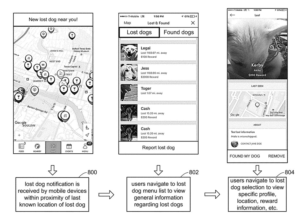 Lost and found notifications for pets based on geolocation and profile information