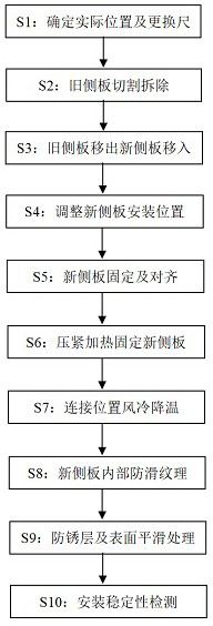 Method for replacing side plates of conveying device in high-speed steel preparation process