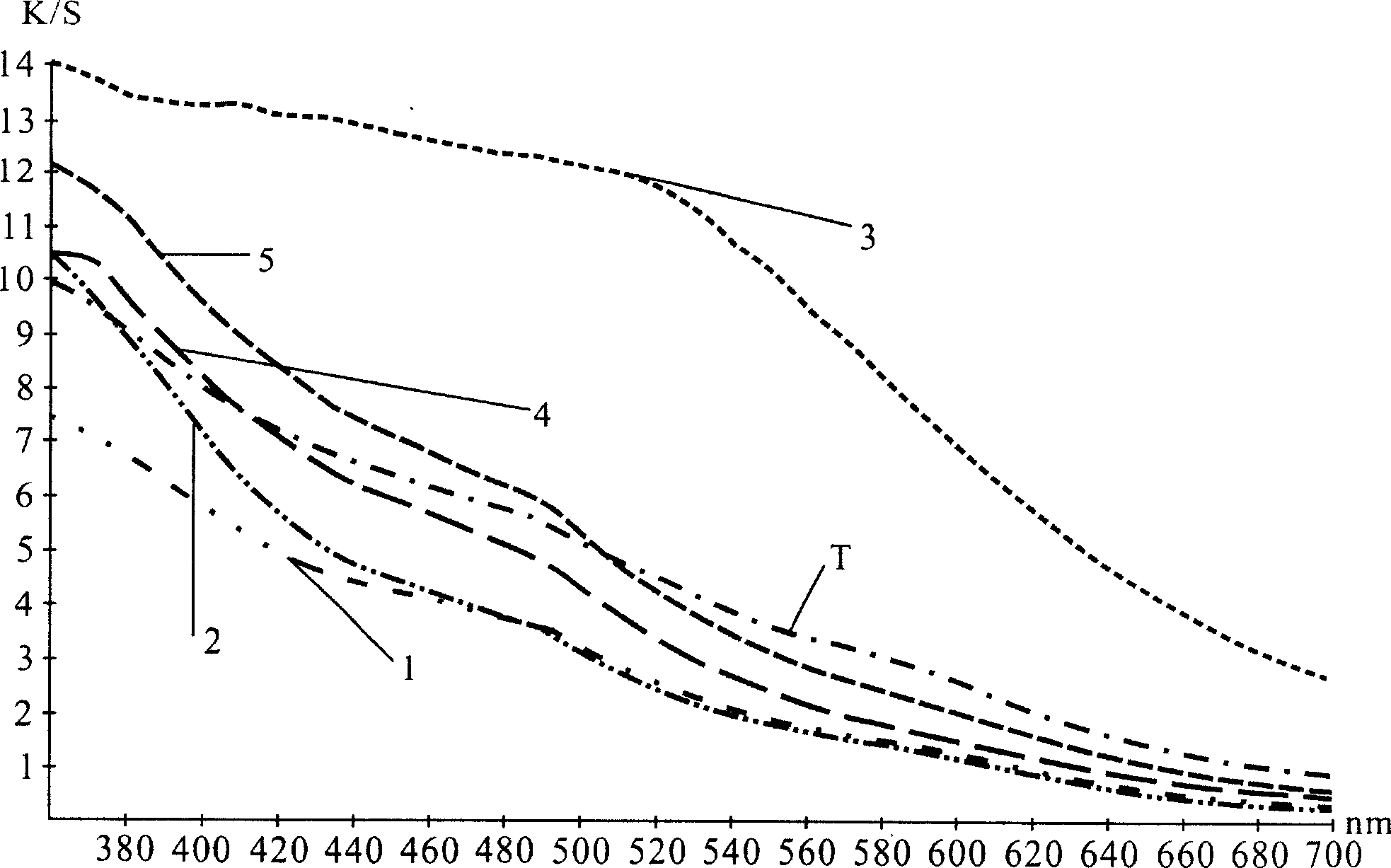 Black leather tanning method