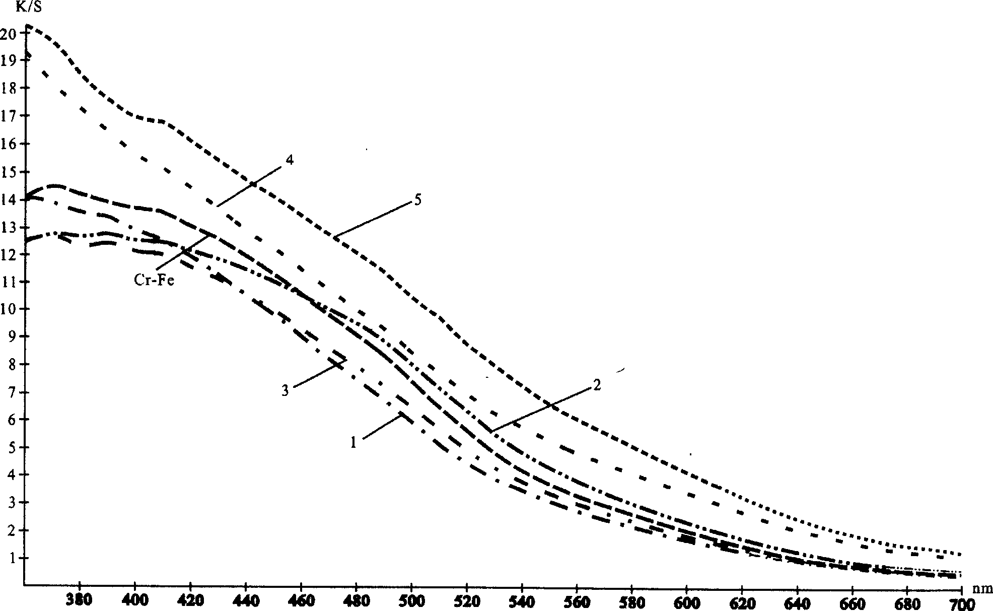 Black leather tanning method