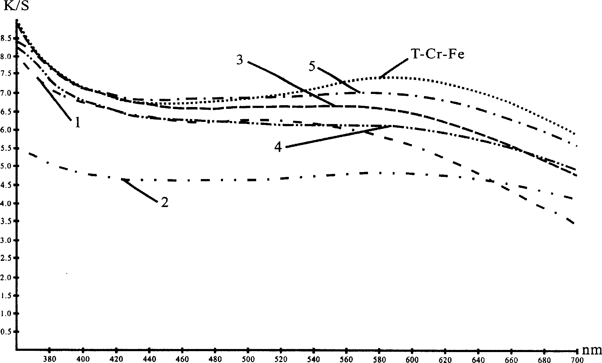 Black leather tanning method