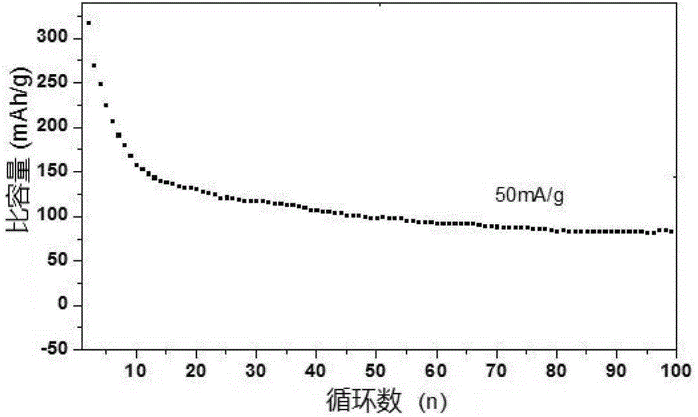 Preparation method of prussian blue analogue nano-material and use of prussian blue analogue in sodium-ion battery