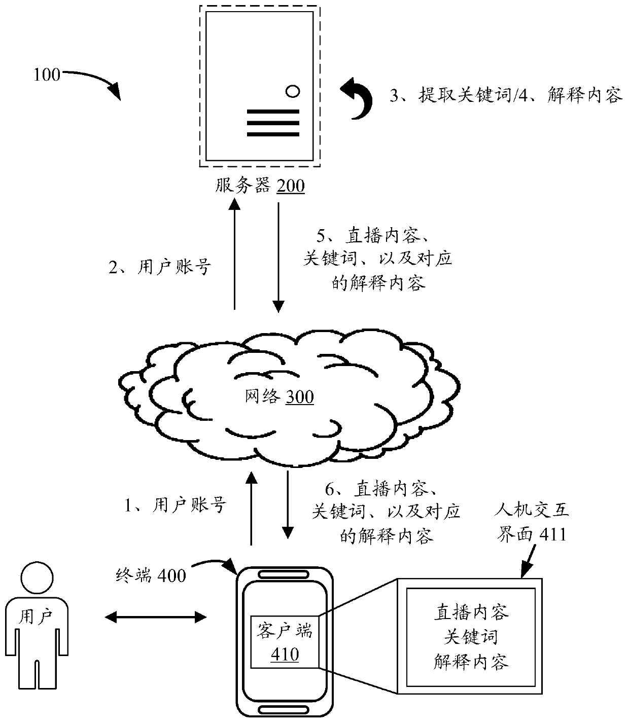 Information prompting method, device and equipment in live broadcast process and storage medium