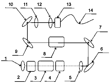 Efficient coupling output method of high-peak power laser for cleaning