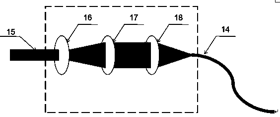 Efficient coupling output method of high-peak power laser for cleaning