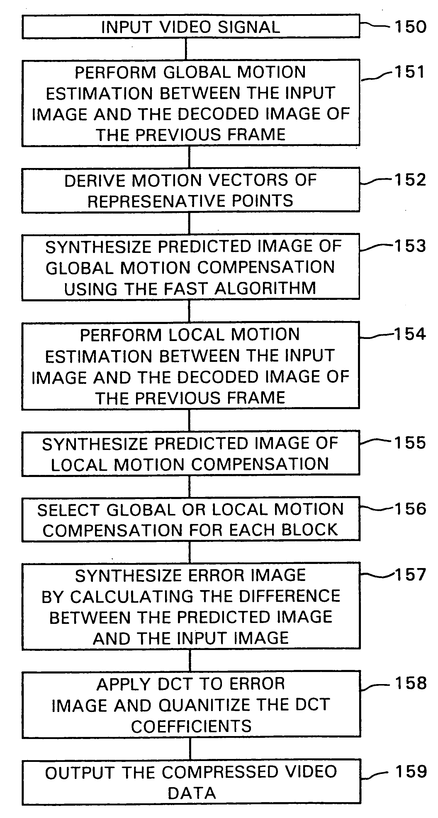 Method of coding and decoding image