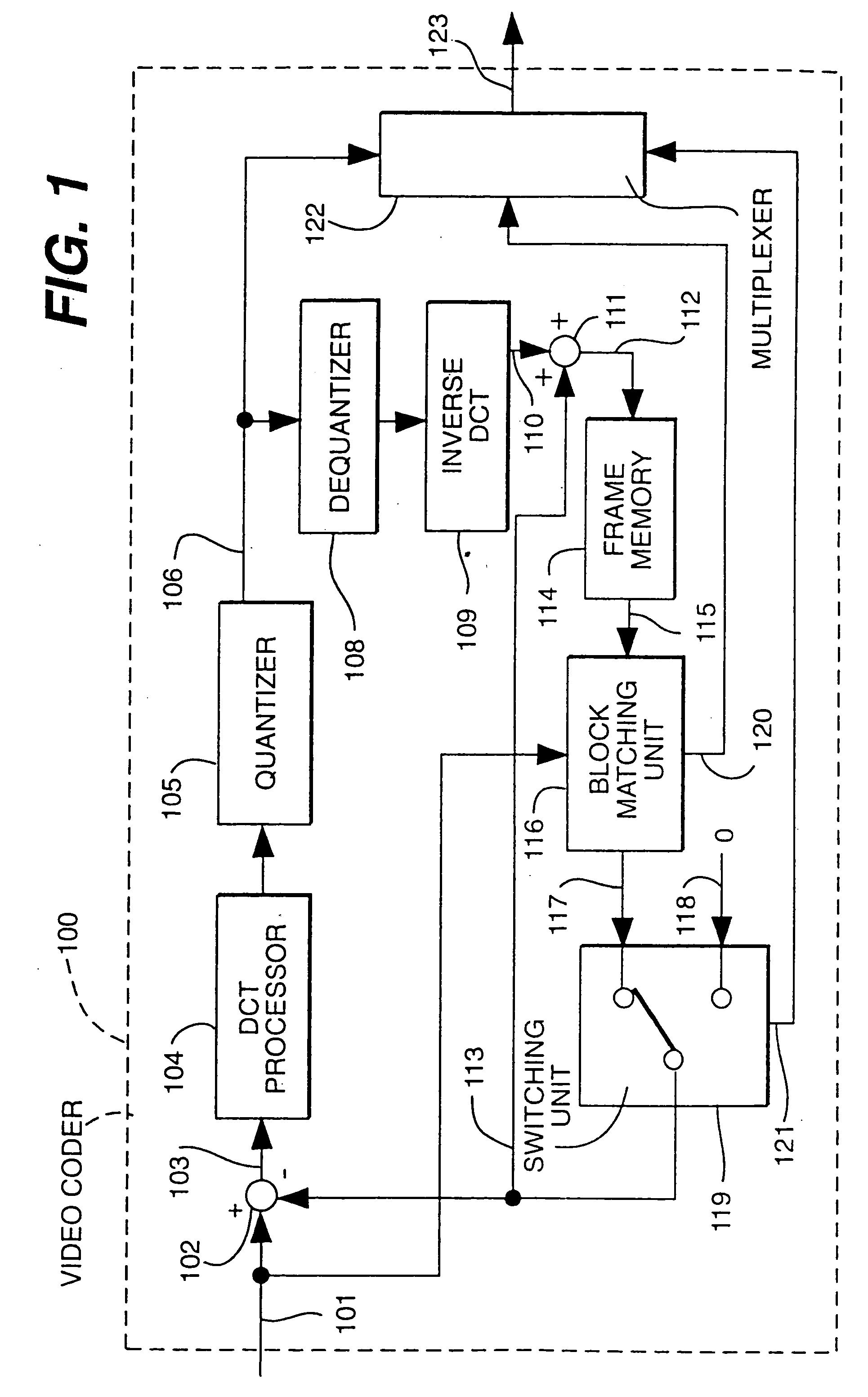 Method of coding and decoding image