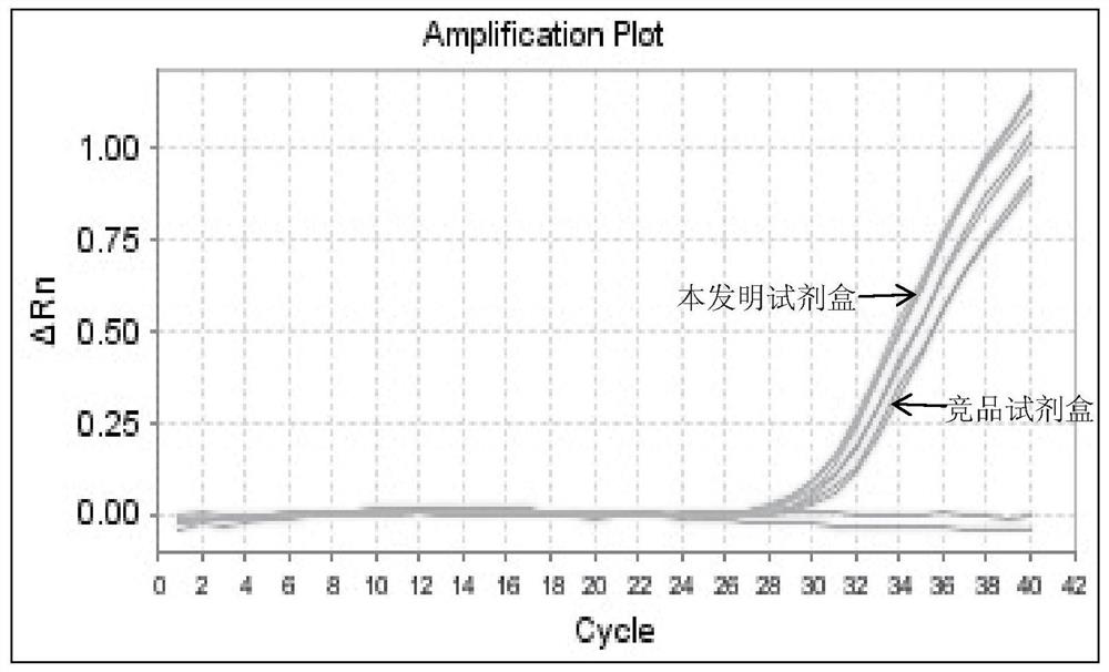 Virus nucleic acid extraction kit based on nano magnetic beads