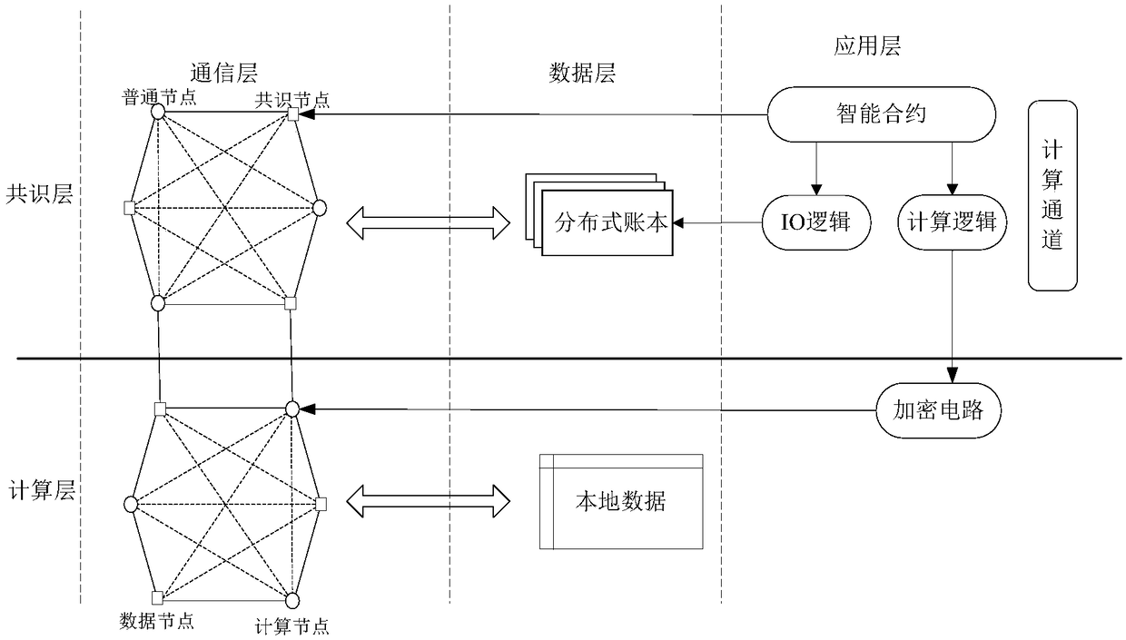 Implementation method and device for blockchain smart contract