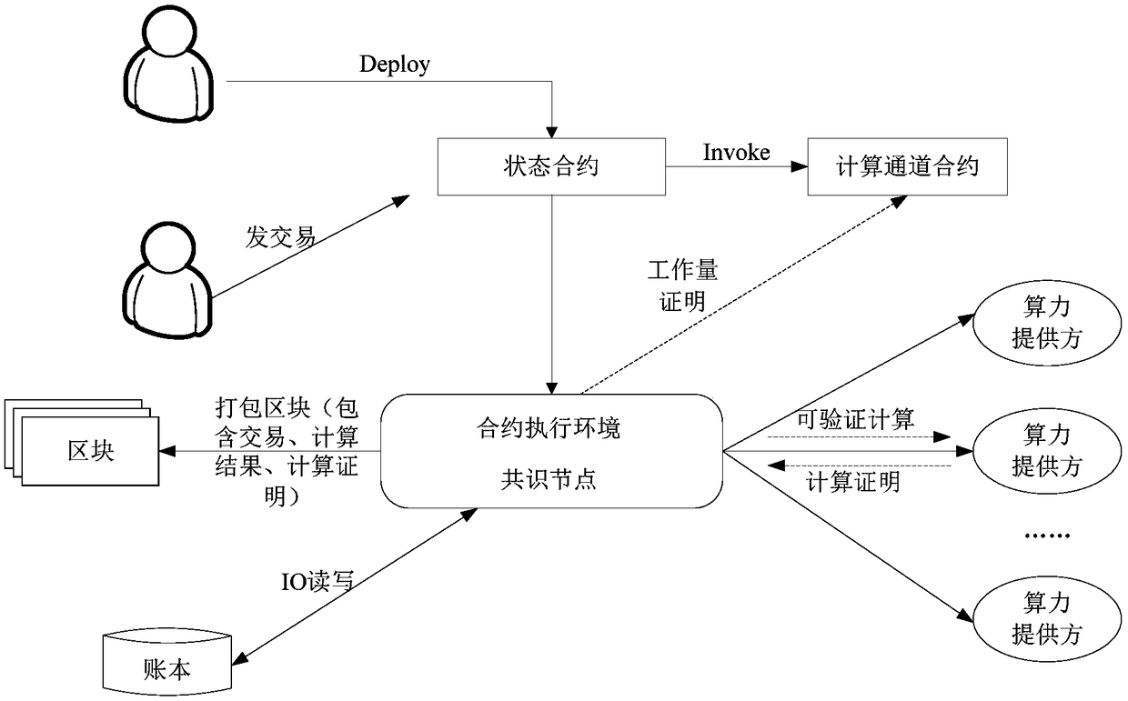 Implementation method and device for blockchain smart contract