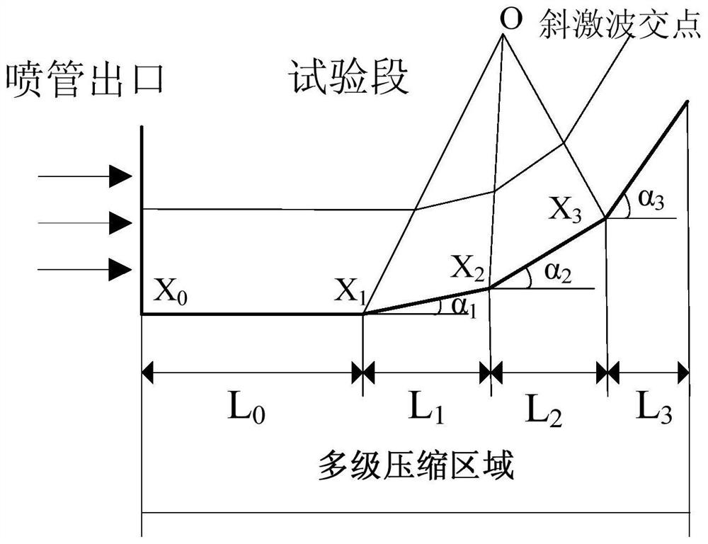 Wind tunnel test device and its design method