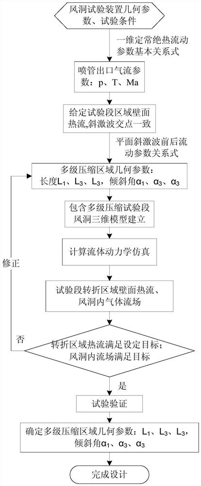 Wind tunnel test device and its design method