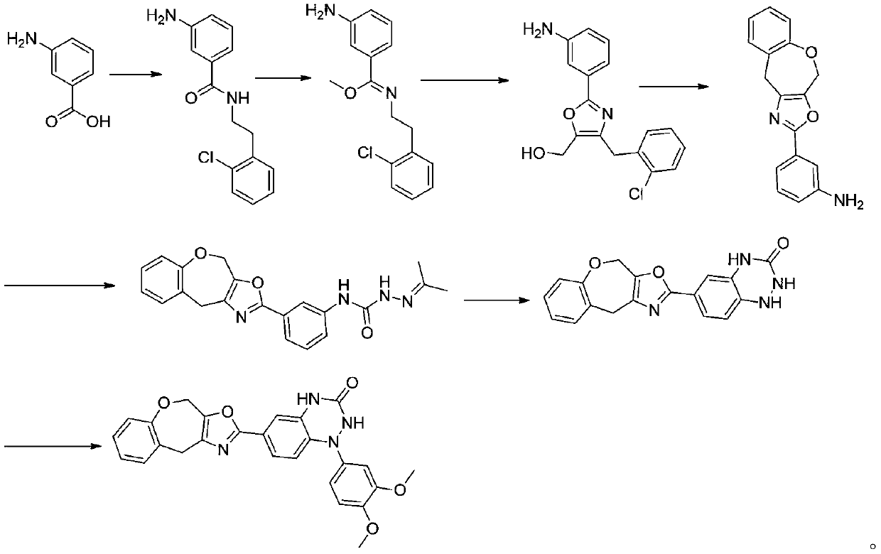 Preparation method and application of triazine compound with polyvinyl chloride light stabilizing effect