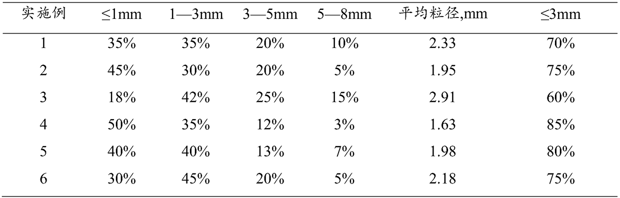 A method for controlling the particle size of sintered fuel