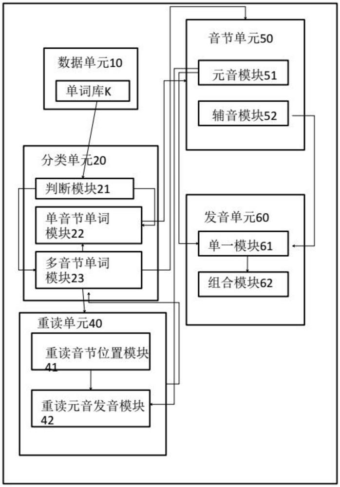 Word learning system and word learning method based on syllable spelling