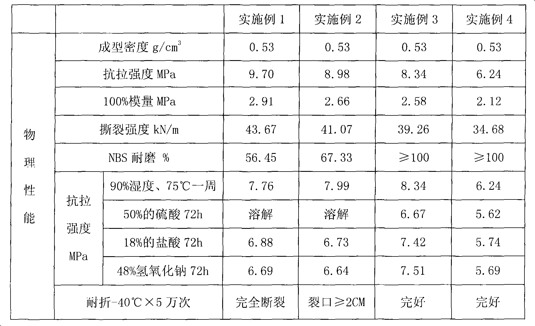 Polyurethane microporous elastomer with characteristics of rubber and preparation method thereof