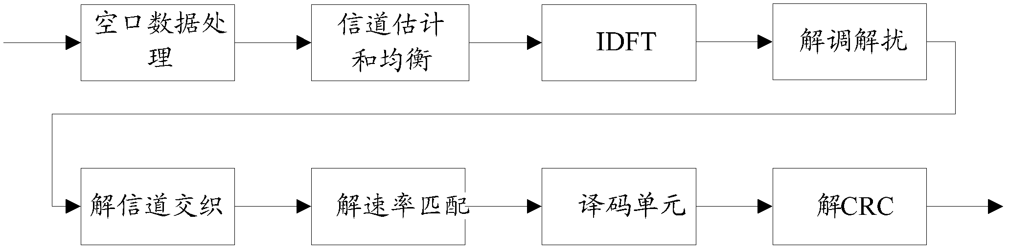 Digital automatic gain control method and device of receiver