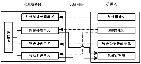 Robot with damping function