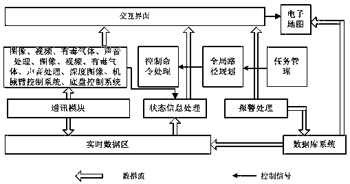 Robot with damping function