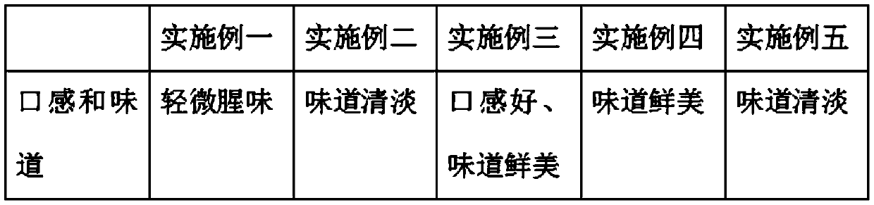 Preparation method of sauce fish