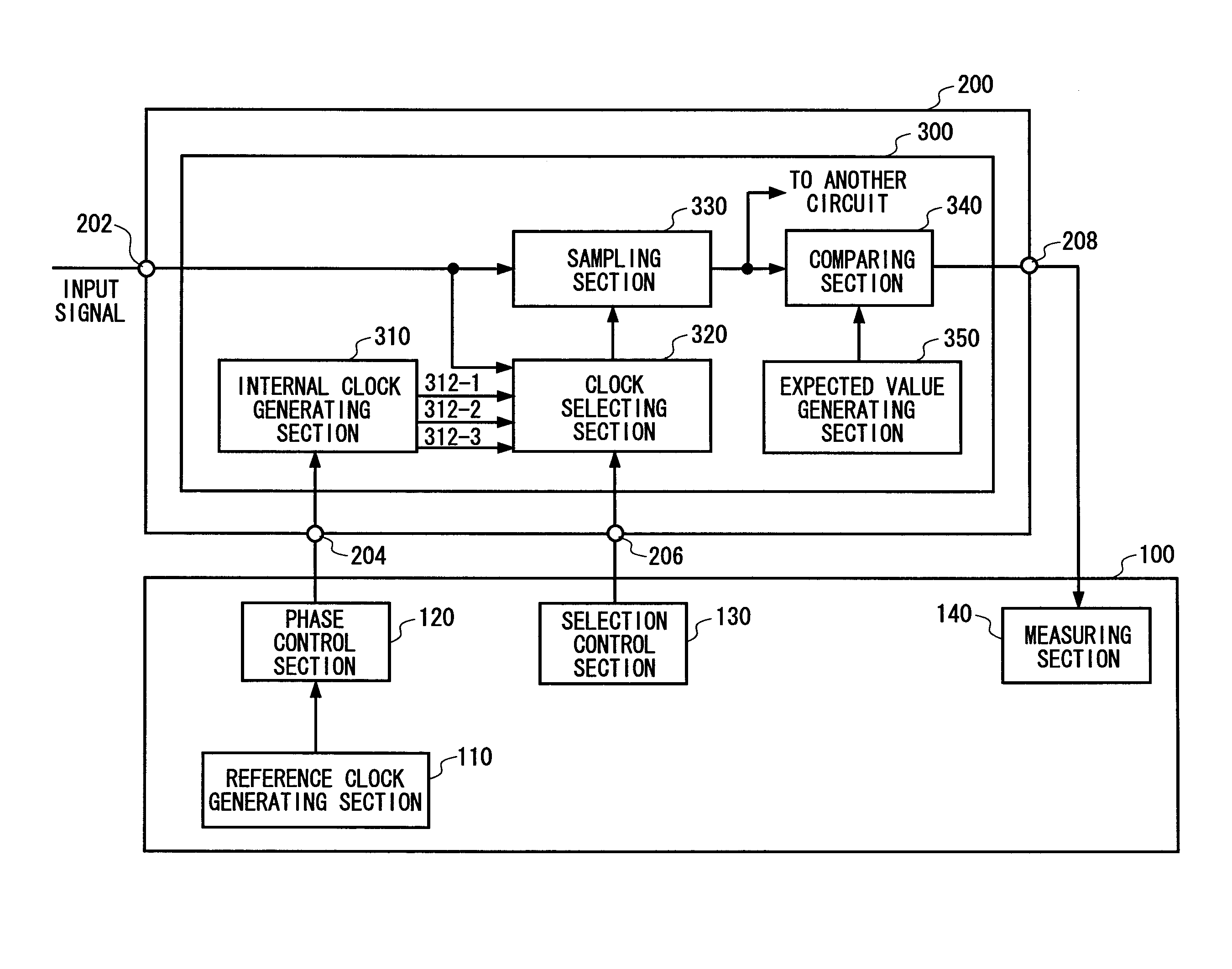 Test apparatus, test method, and device