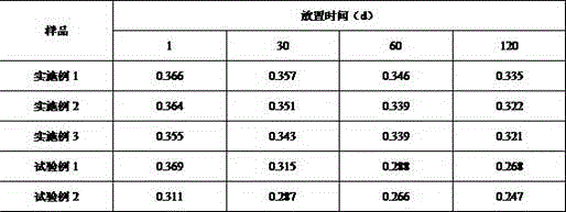 Pine-nut fruit energy bars and preparation method thereof