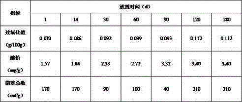 Pine-nut fruit energy bars and preparation method thereof