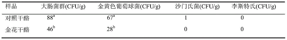 Maturative agent for hawk tea golden flower cheese and preparation method of maturative agent