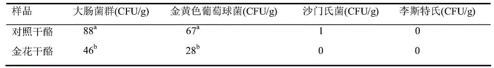 Maturative agent for hawk tea golden flower cheese and preparation method of maturative agent