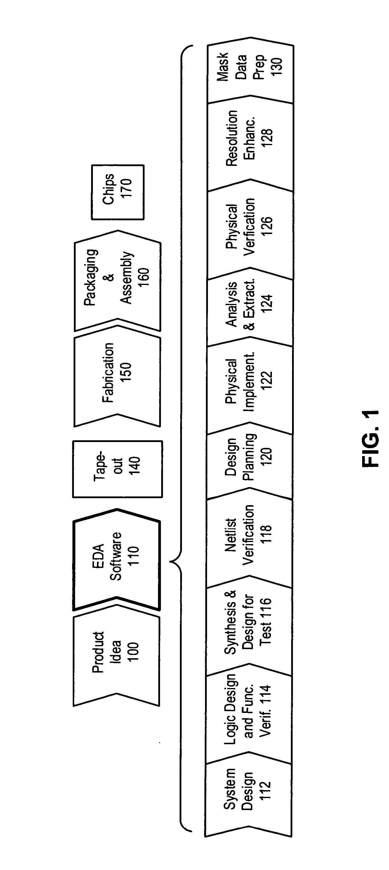 Assist feature placement using a process-sensitivity model