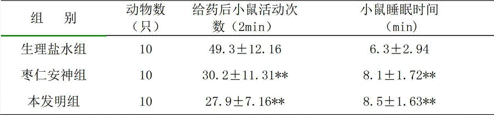 Chinese medicinal preparation for treating insomnia, method for preparing Chinese medicinal preparation for treating insomnia and application of Chinese medicinal preparation for treating insomnia