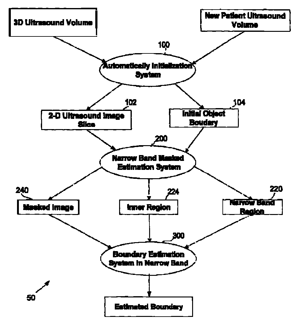 Object recognition system for medical imaging