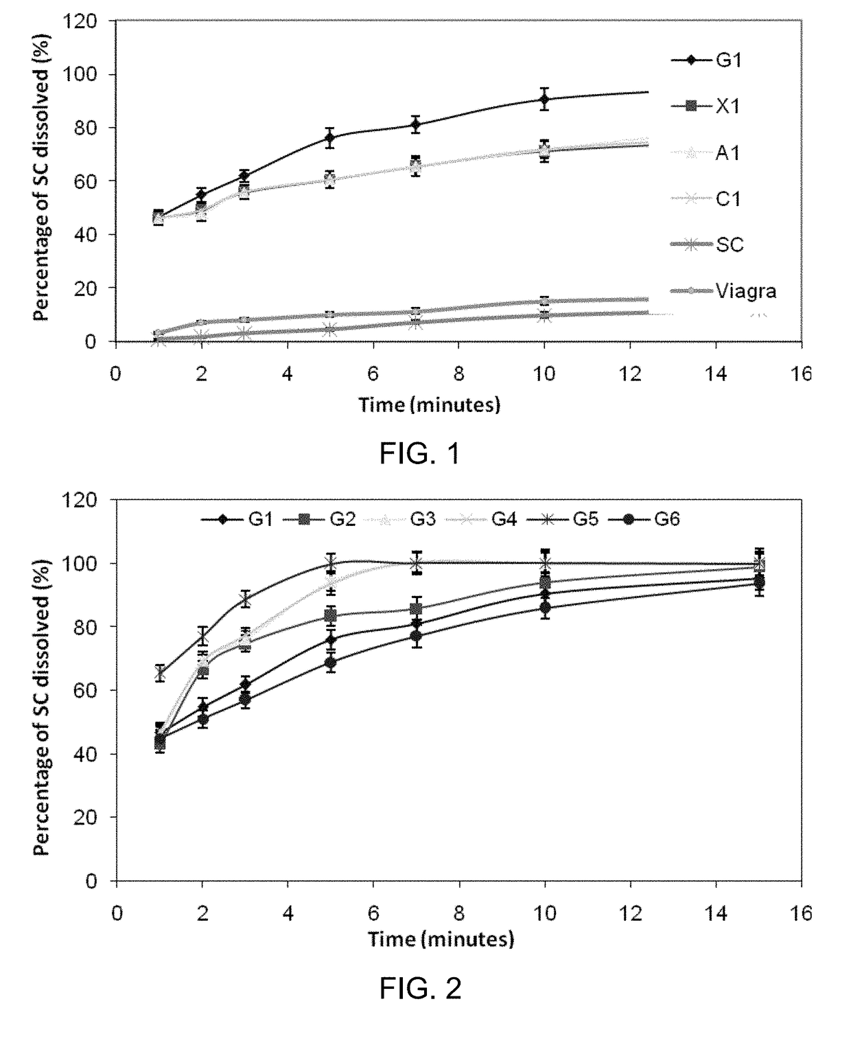 Inhibiting blood pressure drop in the treatment of erectile dysfunction