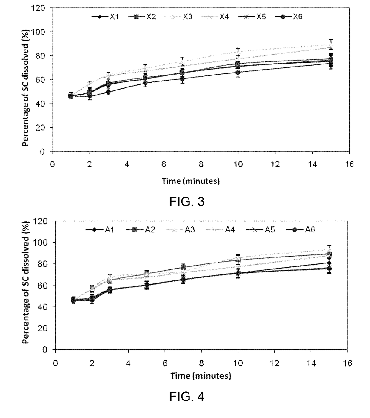 Inhibiting blood pressure drop in the treatment of erectile dysfunction