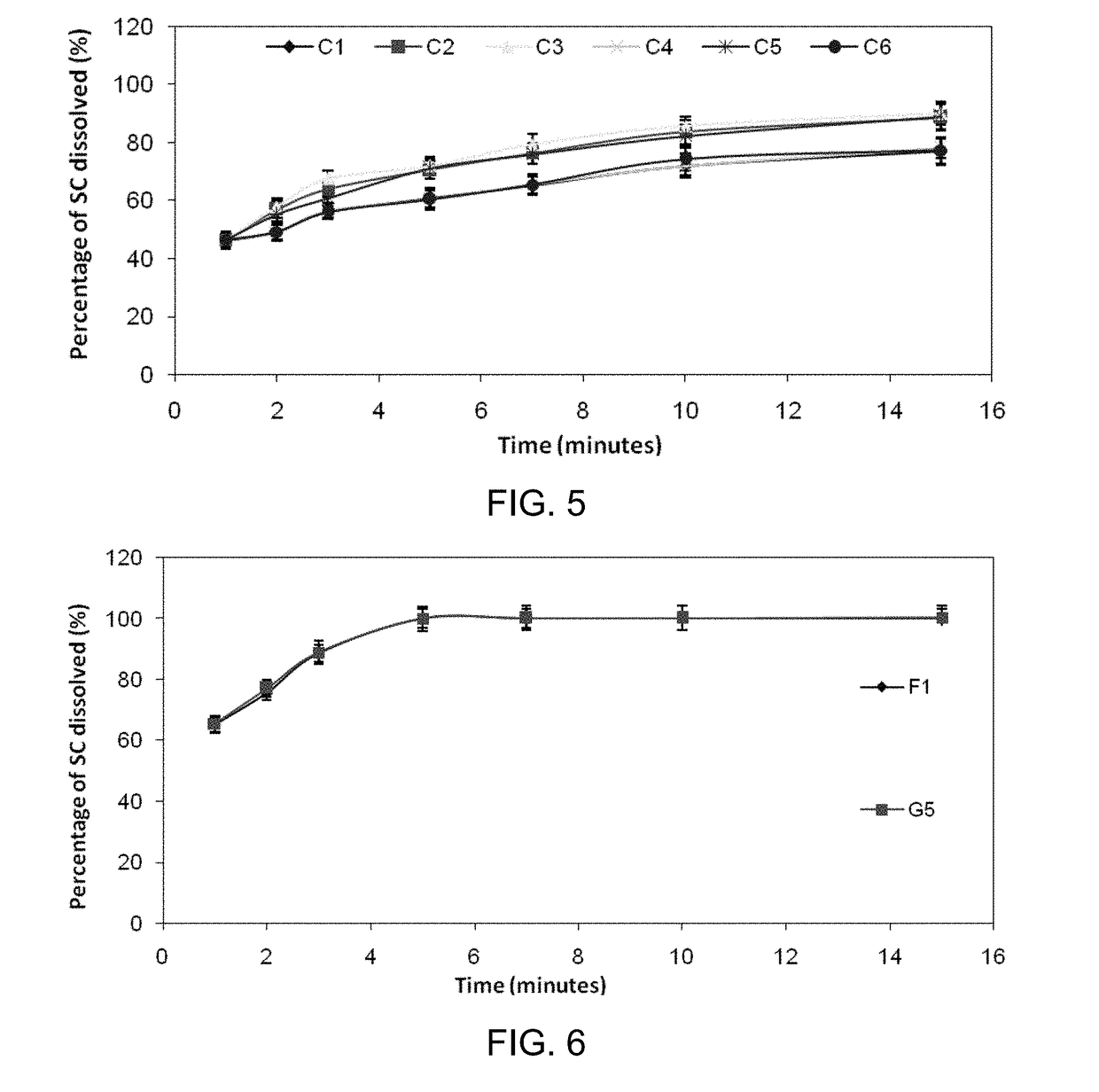 Inhibiting blood pressure drop in the treatment of erectile dysfunction