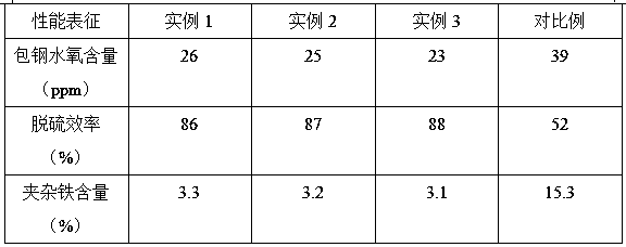 Continuous casting mold flux for low-carbon steel, and preparation method thereof