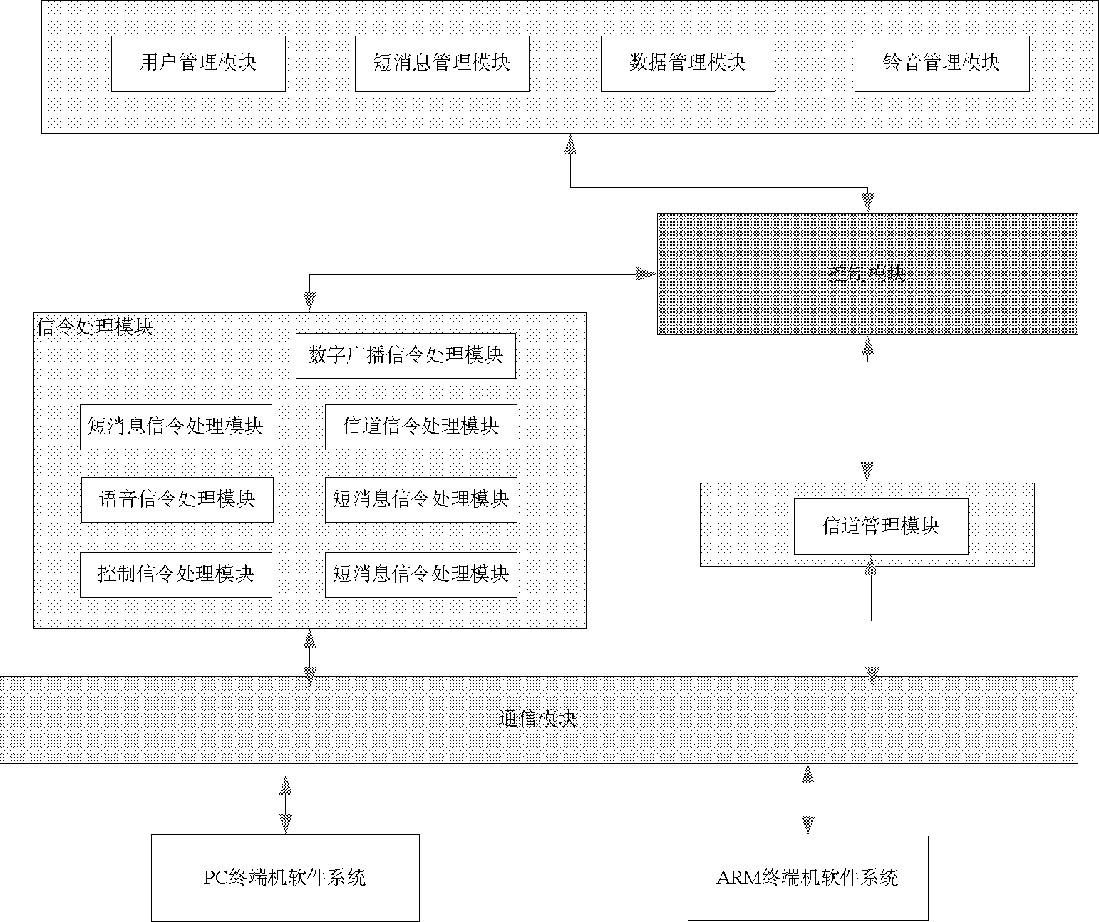 Mobile communication simulation system