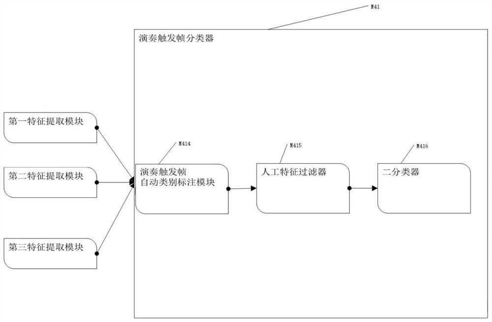 Method for extracting pitch and value in sound of musical instrument sound based on data set