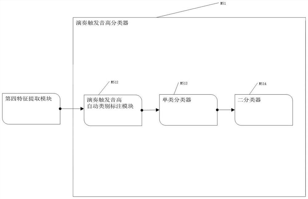 Method for extracting pitch and value in sound of musical instrument sound based on data set