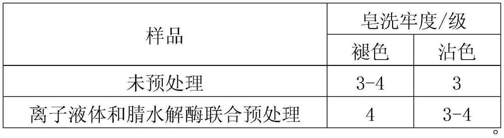 A kind of dyeing method of berberine to acetin fiber