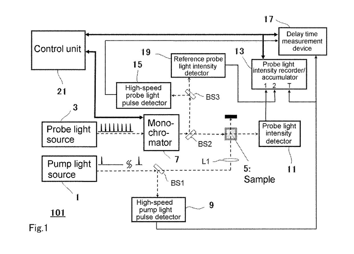 Transient absorption measurement method and transient absorption measurement apparatus