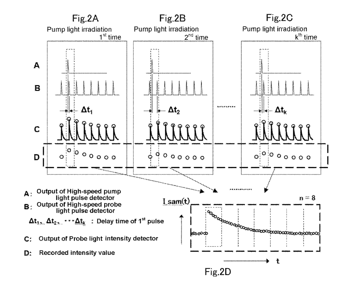 Transient absorption measurement method and transient absorption measurement apparatus