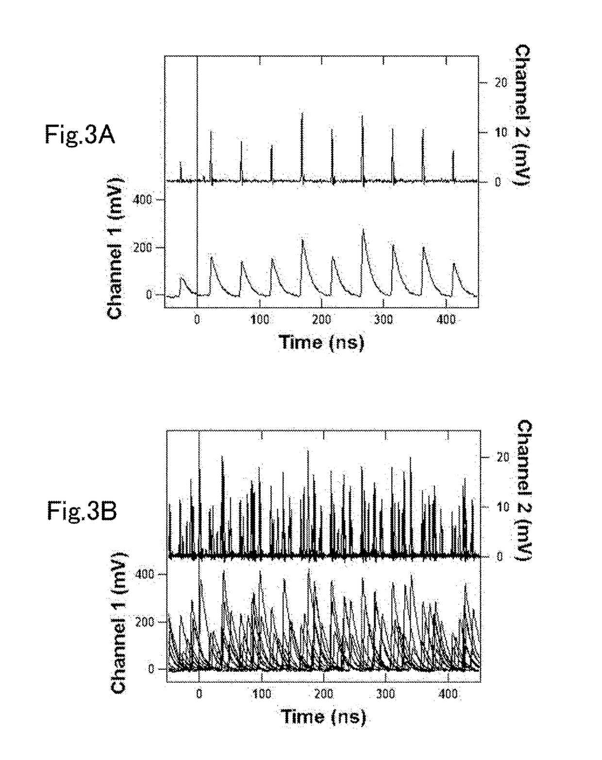 Transient absorption measurement method and transient absorption measurement apparatus