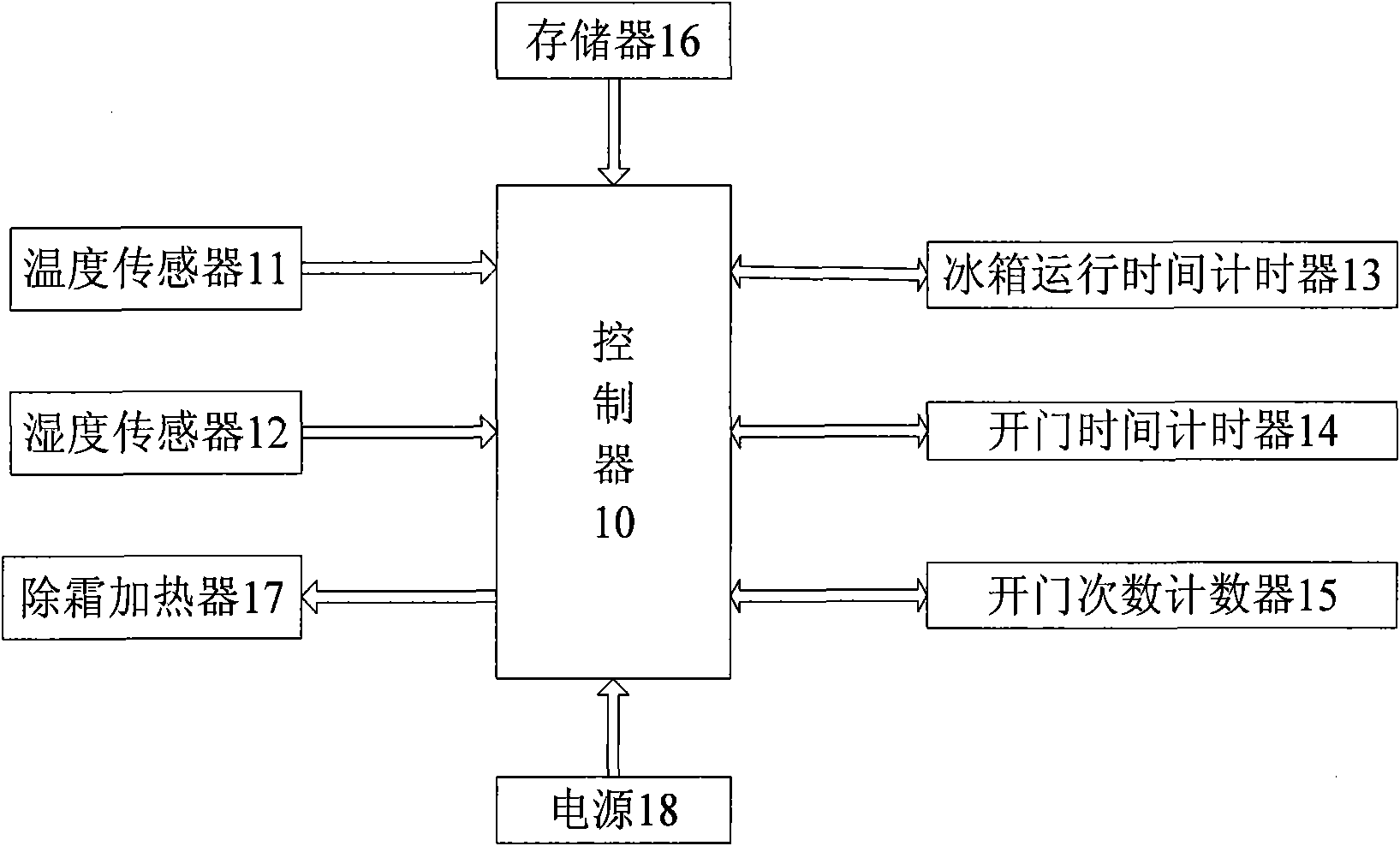 Method for controlling defrosting of refrigerator