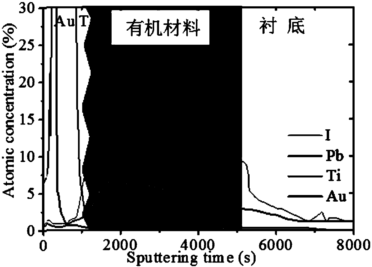 Organic semiconductor device without electron transport layer and preparation method of organic semiconductor device