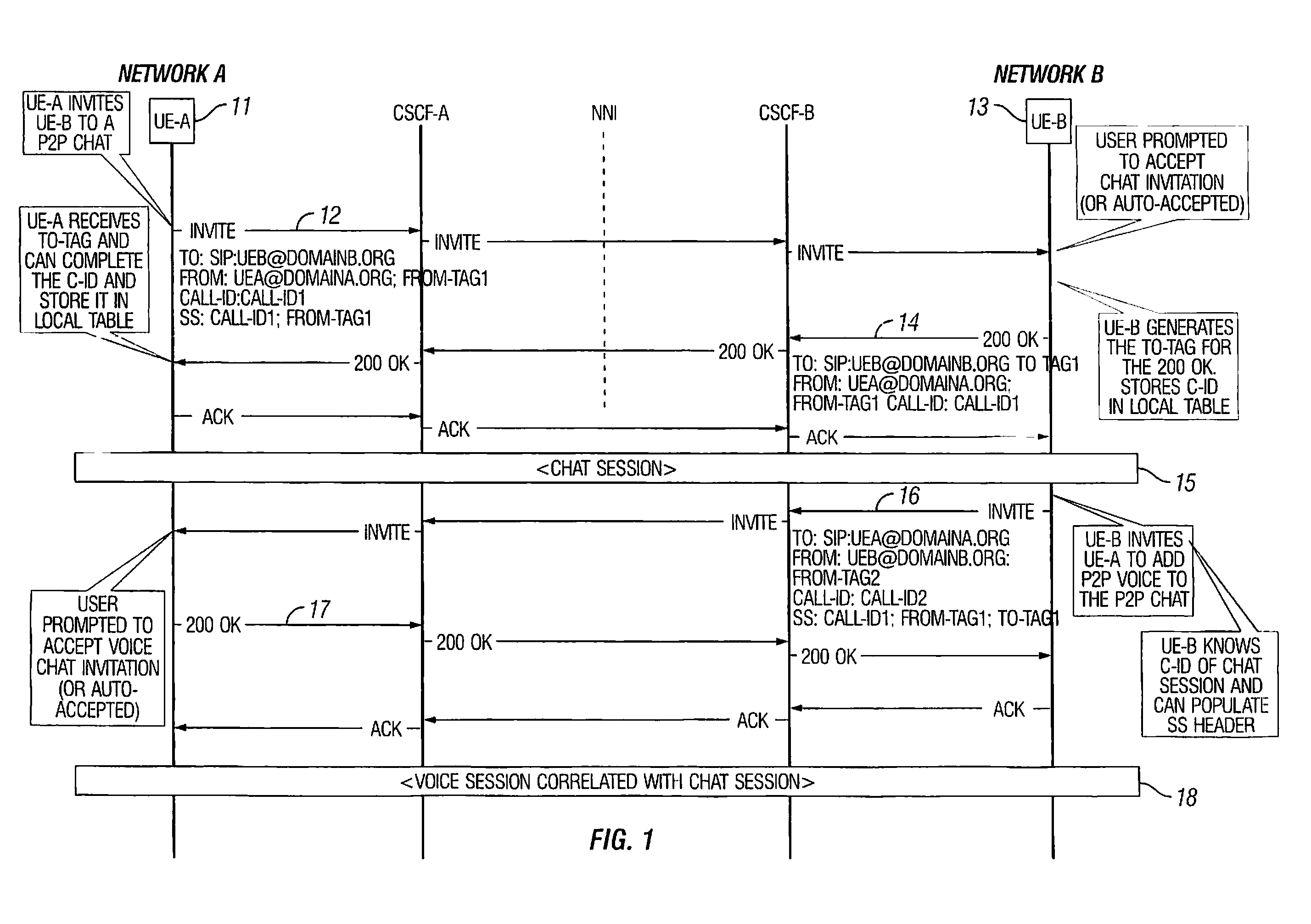 System and method for communication session correlation